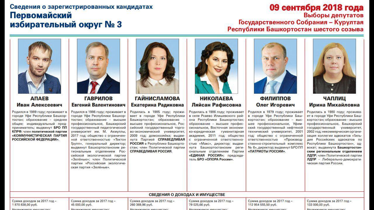 Депутаты избирательные округа