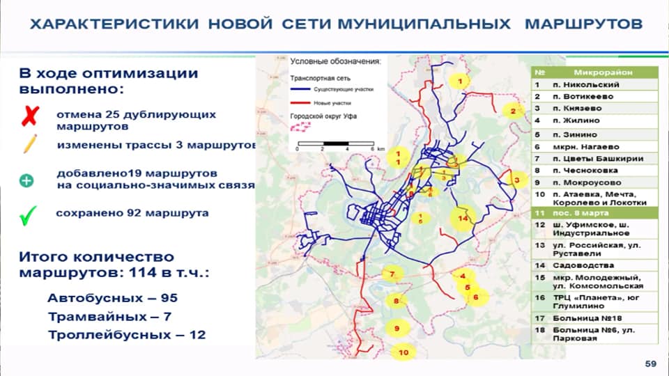 Транспортная сеть урала