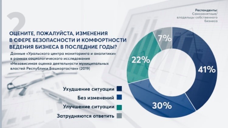 Рэнкинг национальные проекты