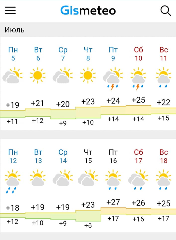Погода в башкирии в апреле 2024. Отличная погода. Июль в Башкирии. Климат в Башкирии по месяцам 2021. Погода на июль 2022 Волжский Волгоградская.